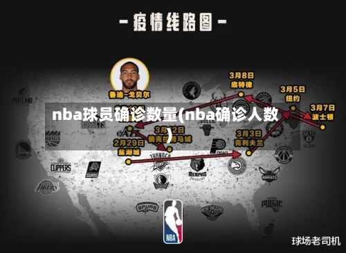nba球员确诊数量(nba确诊人数)
