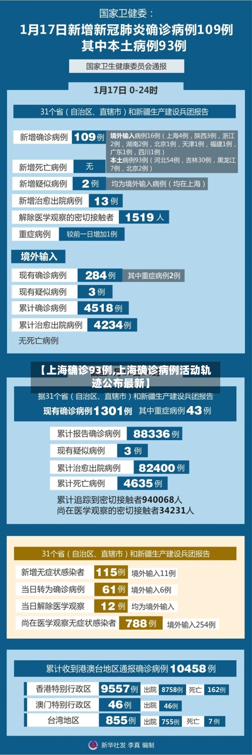 【上海确诊93例,上海确诊病例活动轨迹公布最新】-第3张图片