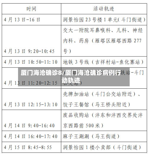厦门海沧确诊8/厦门海沧确诊病例行动轨迹