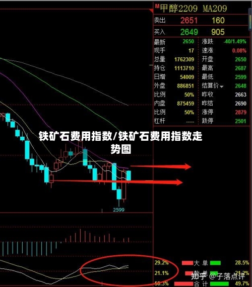 铁矿石费用指数/铁矿石费用指数走势图