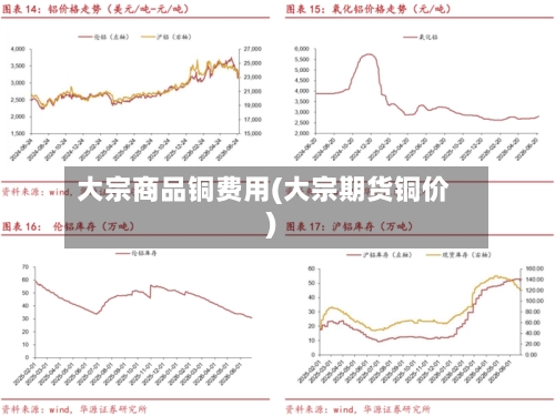 大宗商品铜费用(大宗期货铜价)-第2张图片