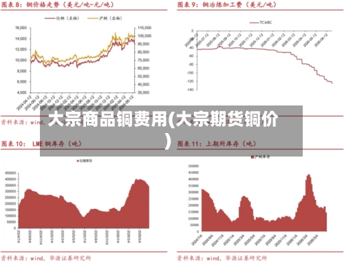 大宗商品铜费用(大宗期货铜价)-第3张图片