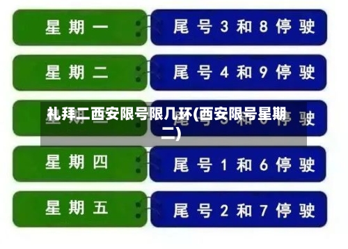 礼拜二西安限号限几环(西安限号星期二)