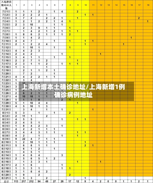 上海新增本土确诊地址/上海新增1例确诊病例地址-第2张图片