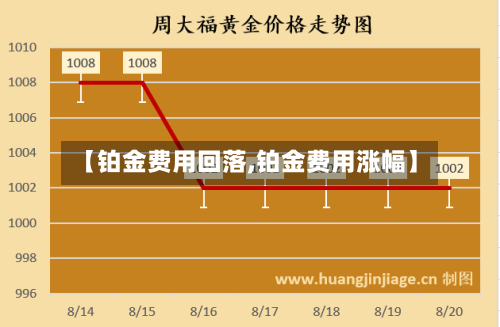 【铂金费用回落,铂金费用涨幅】