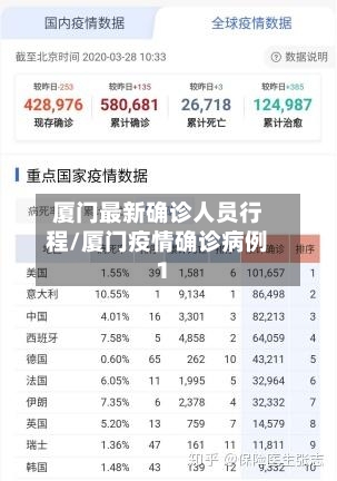 厦门最新确诊人员行程/厦门疫情确诊病例1