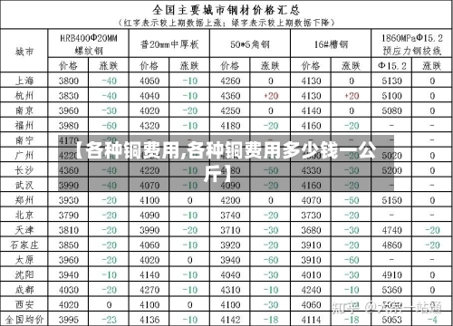 【各种铜费用,各种铜费用多少钱一公斤】-第2张图片