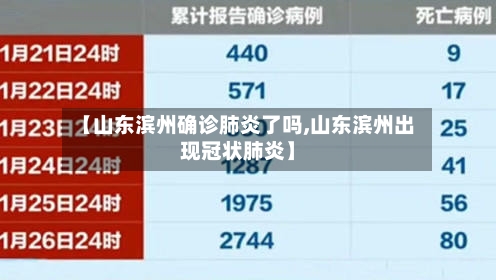 【山东滨州确诊肺炎了吗,山东滨州出现冠状肺炎】