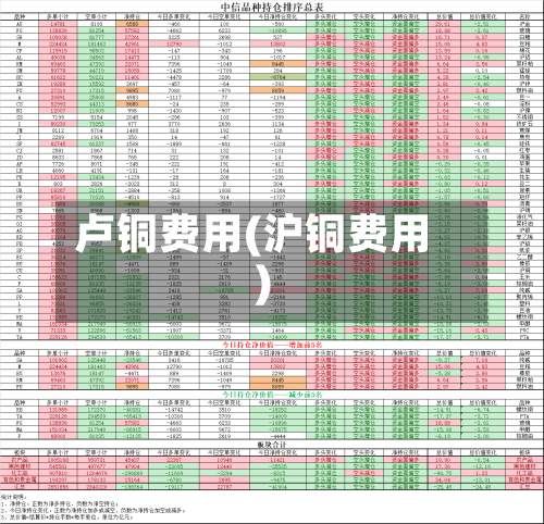 卢铜费用(沪铜费用)-第3张图片
