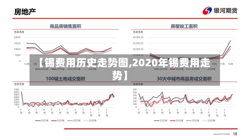 【锡费用历史走势图,2020年锡费用走势】