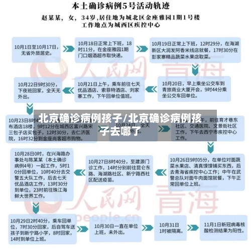 北京确诊病例孩子/北京确诊病例孩子去哪了-第2张图片