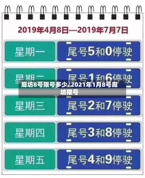 廊坊8号限号多少/2021年1月8号廊坊限号