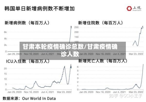 甘肃本轮疫情确诊总数/甘肃疫情确诊人数-第2张图片