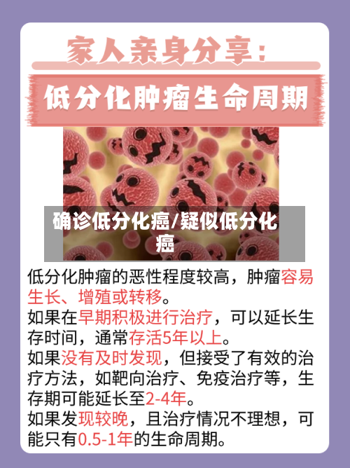 确诊低分化癌/疑似低分化癌