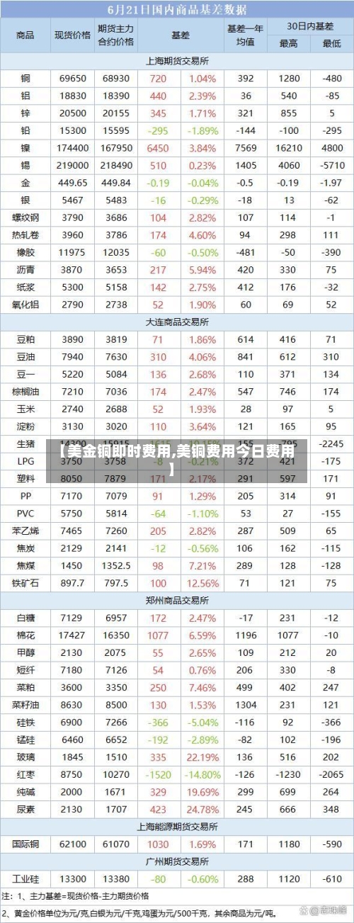 【美金铜即时费用,美铜费用今日费用】-第2张图片