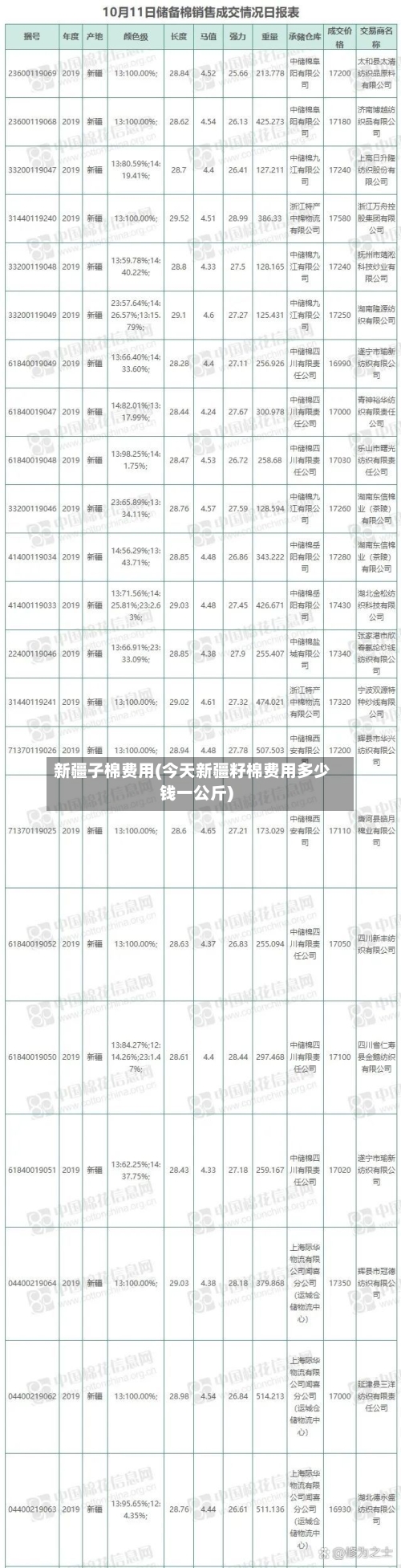 新疆子棉费用(今天新疆籽棉费用多少钱一公斤)-第2张图片