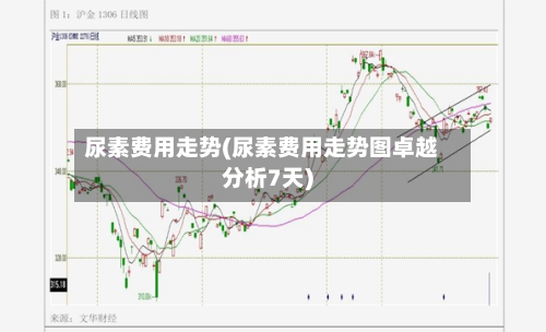 尿素费用走势(尿素费用走势图卓越分析7天)-第2张图片