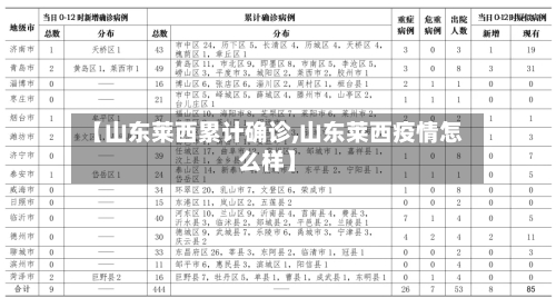 【山东莱西累计确诊,山东莱西疫情怎么样】-第2张图片