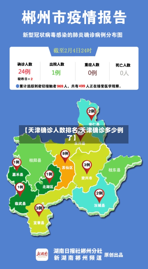 【天津确诊人数排名,天津确诊多少例了】
