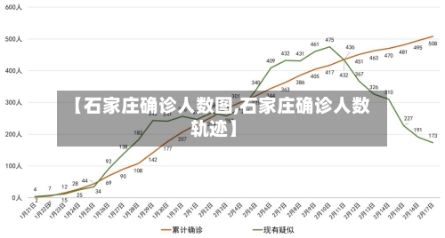 【石家庄确诊人数图,石家庄确诊人数轨迹】-第2张图片