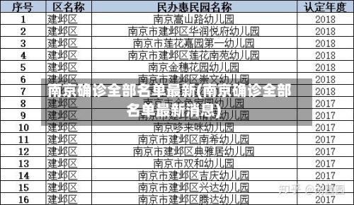南京确诊全部名单最新(南京确诊全部名单最新消息)-第2张图片