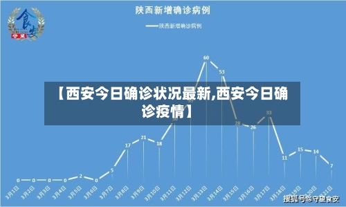 【西安今日确诊状况最新,西安今日确诊疫情】