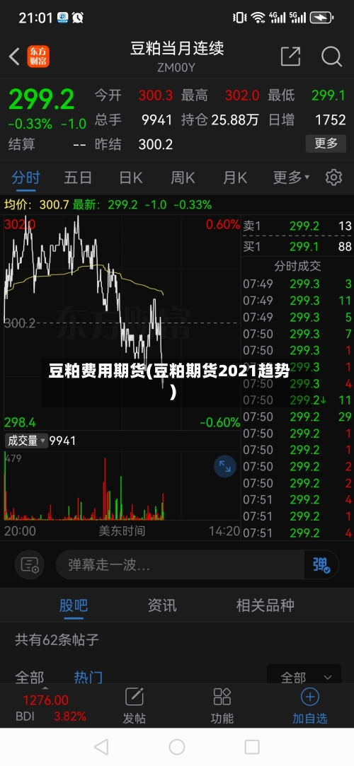 豆粕费用期货(豆粕期货2021趋势)