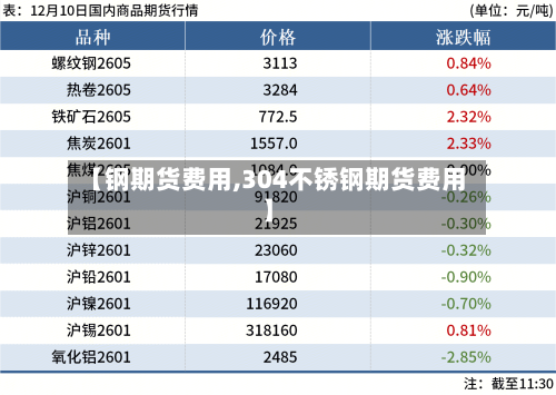 【钢期货费用,304不锈钢期货费用】