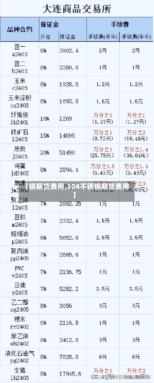 【钢期货费用,304不锈钢期货费用】-第2张图片