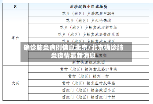 确诊肺炎病例信息北京/北京确诊肺炎疫情最新消息