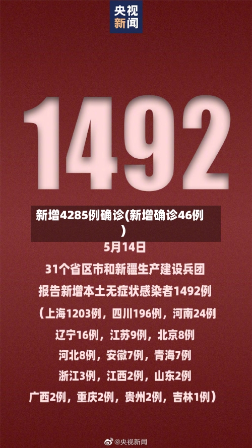 新增4285例确诊(新增确诊46例)-第2张图片