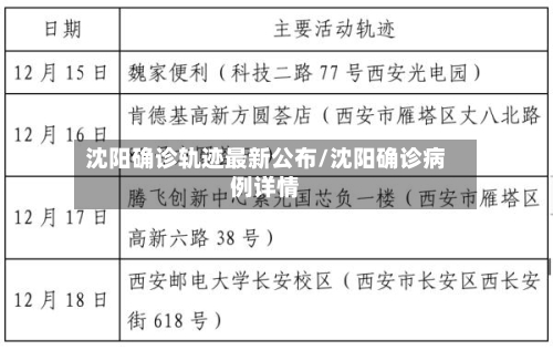 沈阳确诊轨迹最新公布/沈阳确诊病例详情