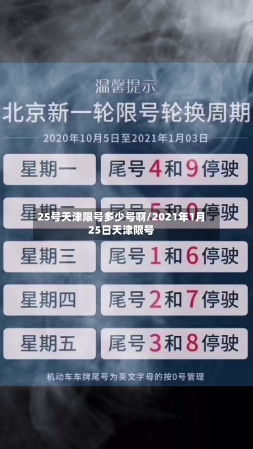 25号天津限号多少号啊/2021年1月25日天津限号-第2张图片