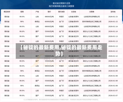 【铋锭的最新费用,铋锭的最新费用走势】-第2张图片
