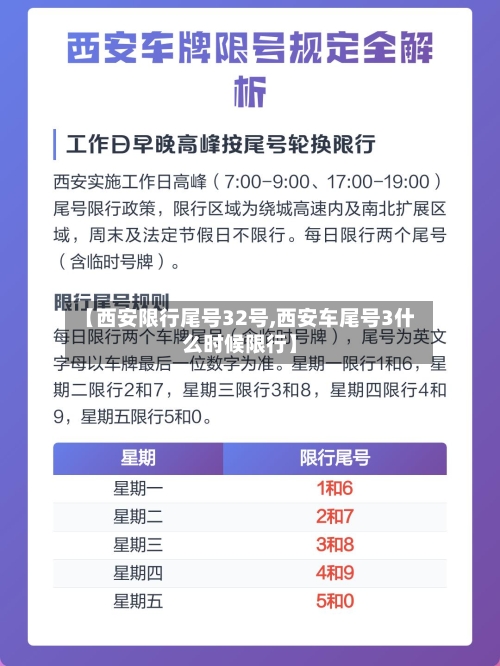 【西安限行尾号32号,西安车尾号3什么时候限行】