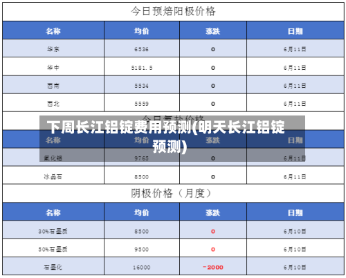 下周长江铝锭费用预测(明天长江铝锭预测)