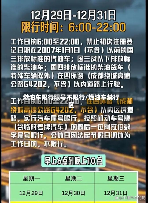 燃油车限行限号不限行/燃油车禁行区