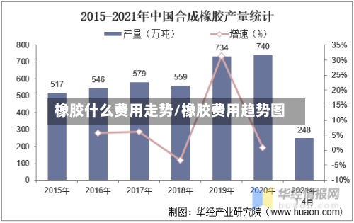 橡胶什么费用走势/橡胶费用趋势图-第2张图片