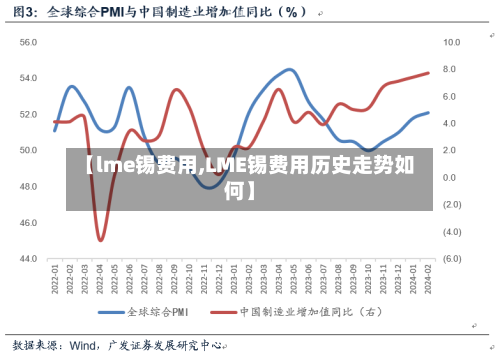 【lme锡费用,LME锡费用历史走势如何】