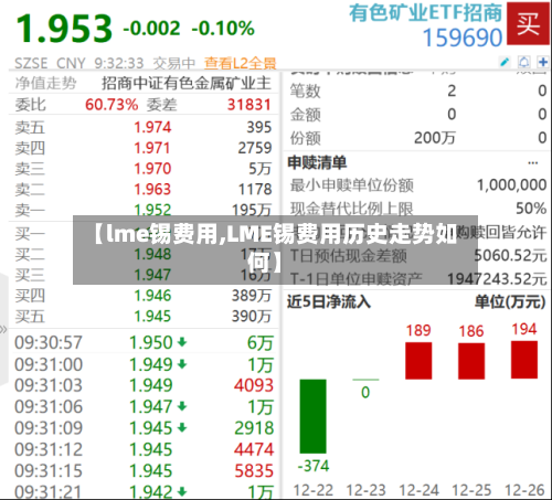 【lme锡费用,LME锡费用历史走势如何】-第2张图片