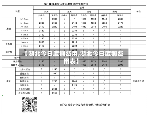 【湖北今日废铜费用,湖北今日废铜费用表】-第3张图片