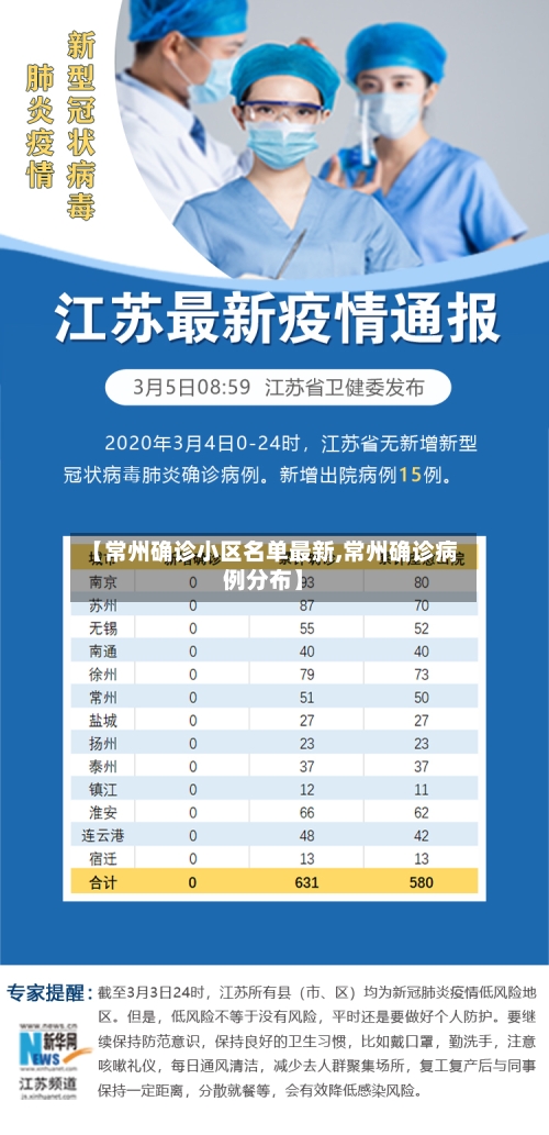 【常州确诊小区名单最新,常州确诊病例分布】-第2张图片