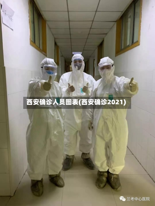 西安确诊人员图表(西安确诊2021)