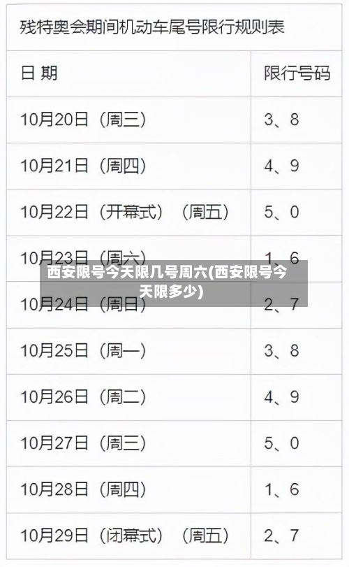西安限号今天限几号周六(西安限号今天限多少)