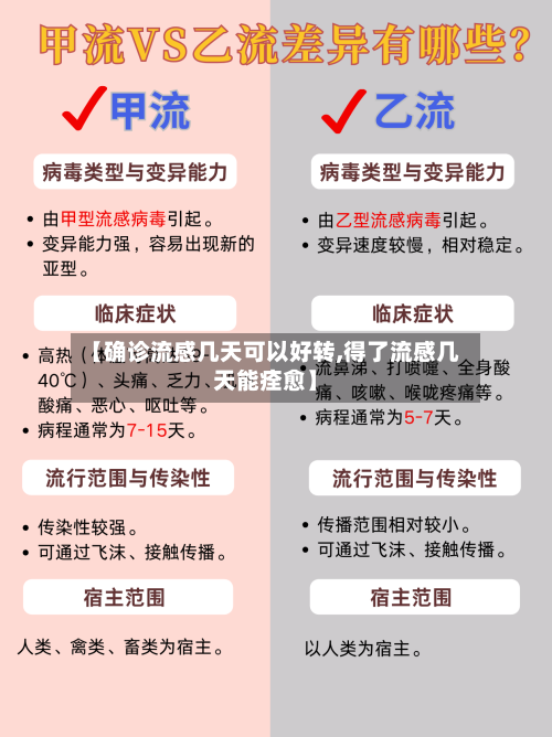 【确诊流感几天可以好转,得了流感几天能痊愈】-第2张图片