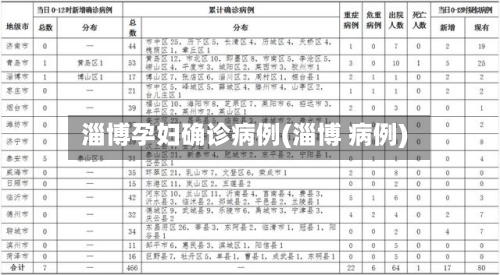 淄博孕妇确诊病例(淄博 病例)