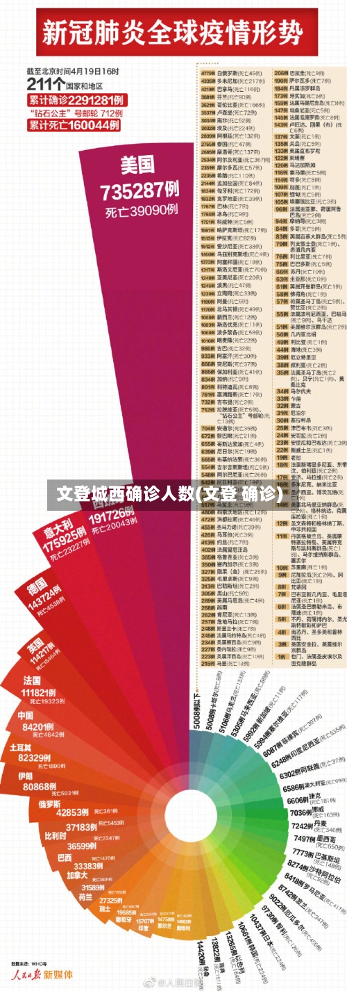 文登城西确诊人数(文登 确诊)