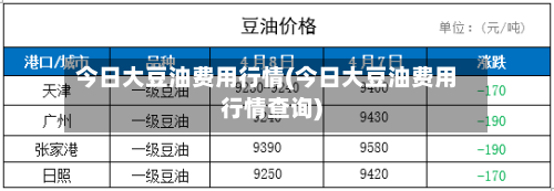 今日大豆油费用行情(今日大豆油费用行情查询)
