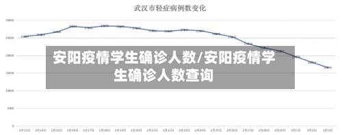 安阳疫情学生确诊人数/安阳疫情学生确诊人数查询-第2张图片