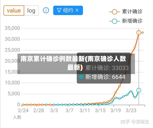 南京累计确诊例数最新(南京确诊人数最新)-第2张图片